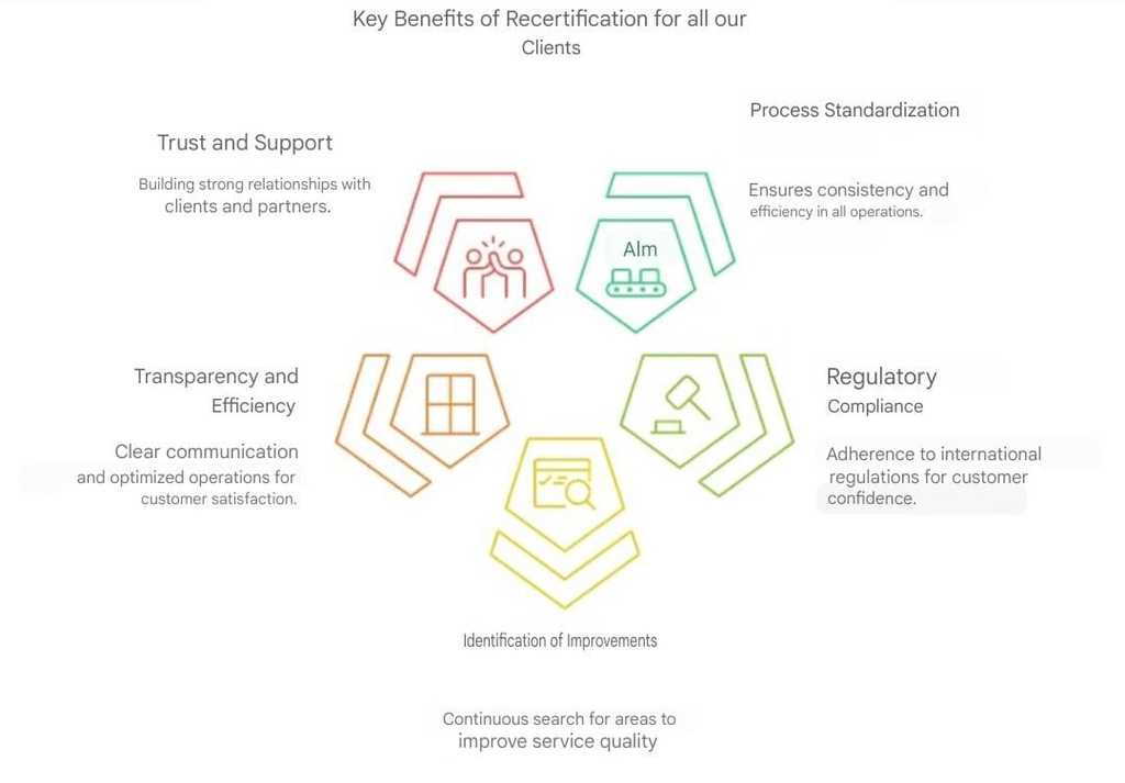 beneficios iso 9001