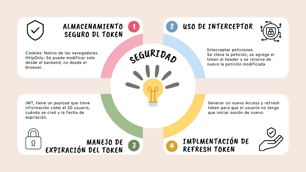 seguridad angular