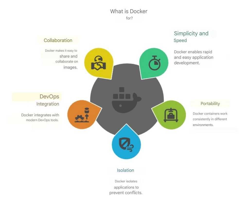 what is docker
